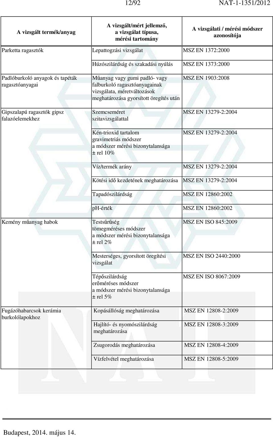 Kén-trioxid tartalom gravimetriás módszer MSZ EN 13279-2:2004 MSZ EN 13279-2:2004 Víz/termék arány MSZ EN 13279-2:2004 Kötési idő kezdetének meghatározása MSZ EN 13279-2:2004 Tapadószilárdság MSZ EN