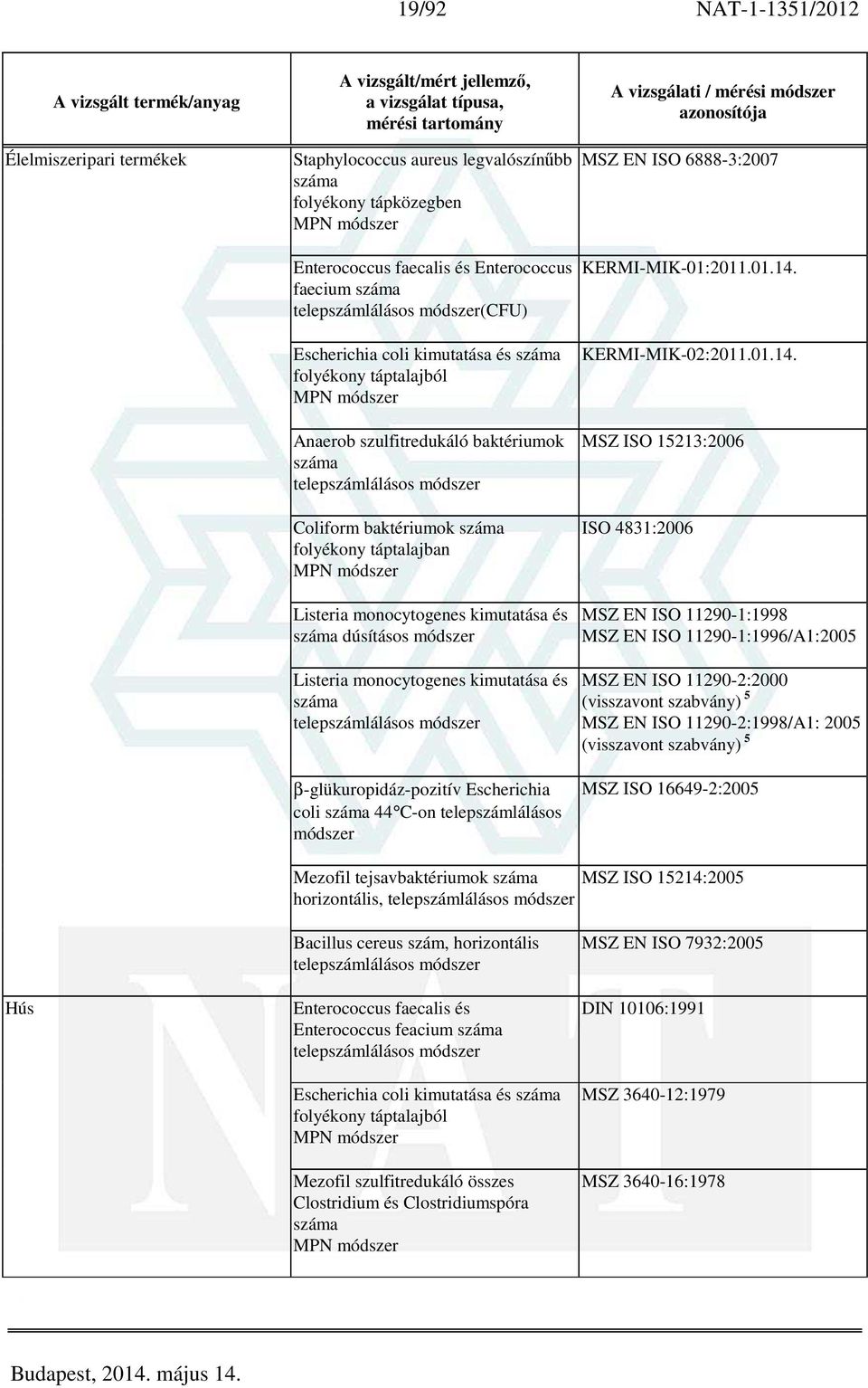 MPN módszer Listeria monocytogenes kimutatása és száma dúsításos módszer Listeria monocytogenes kimutatása és száma telepszámlálásos módszer β-glükuropidáz-pozitív Escherichia coli száma 44 C-on