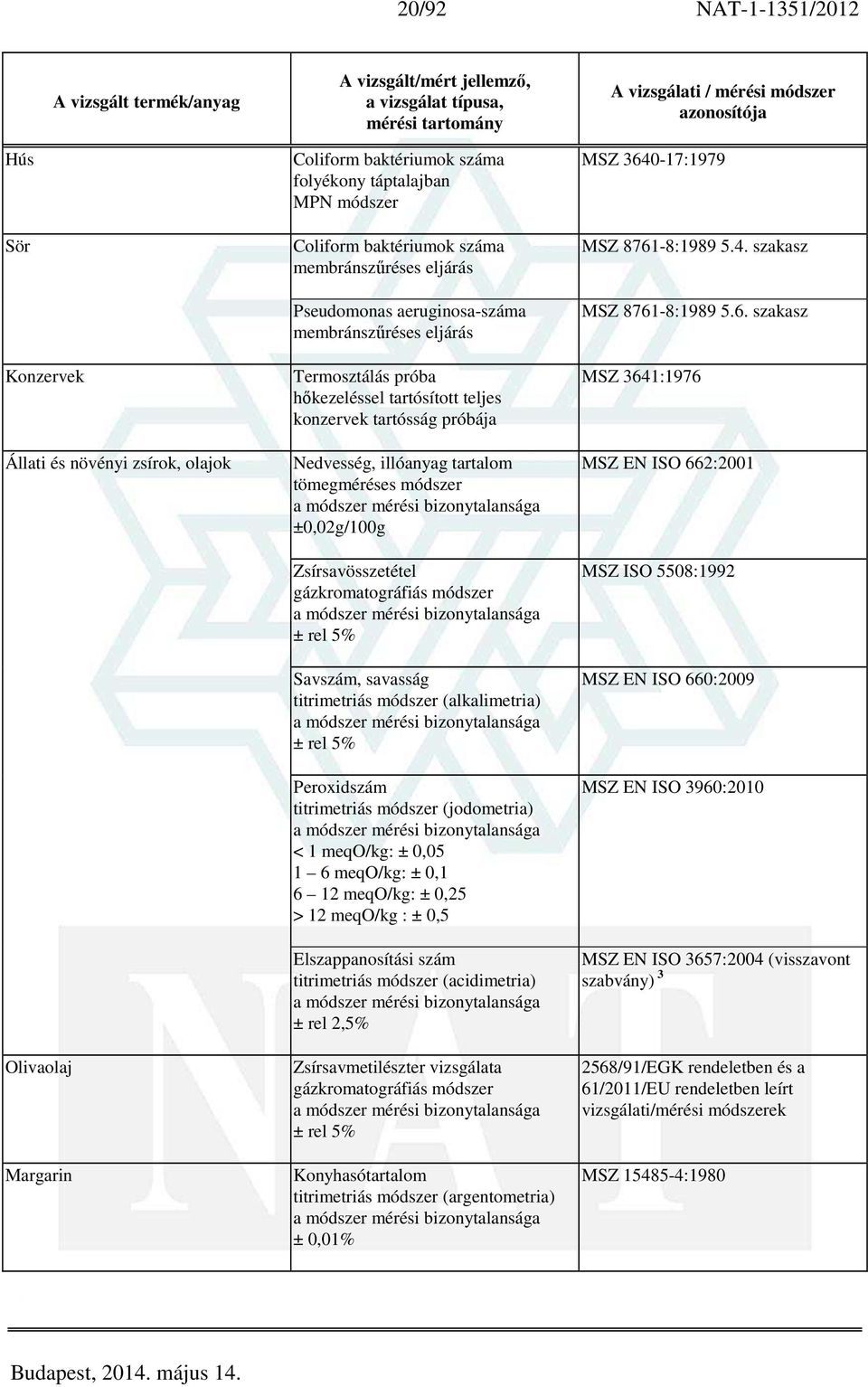 gázkromatográfiás módszer Savszám, savasság titrimetriás módszer (alkalimetria) Peroxidszám titrimetriás módszer (jodometria) < 1 meqo/kg: ± 0,05 1 6 meqo/kg: ± 0,1 6 12 meqo/kg: ± 0,25 > 12 meqo/kg