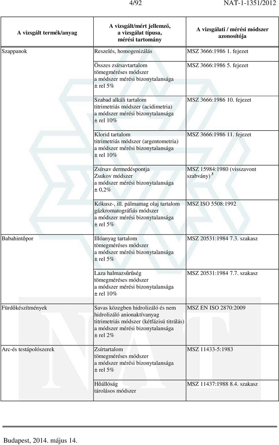 Kókusz-, ill. pálmamag olaj tartalom gázkromatográfiás módszer Illóanyag tartalom Laza halmazsűrűség MSZ 3666:1986 5. fejezet MSZ 3666:1986 10. fejezet MSZ 3666:1986 11.