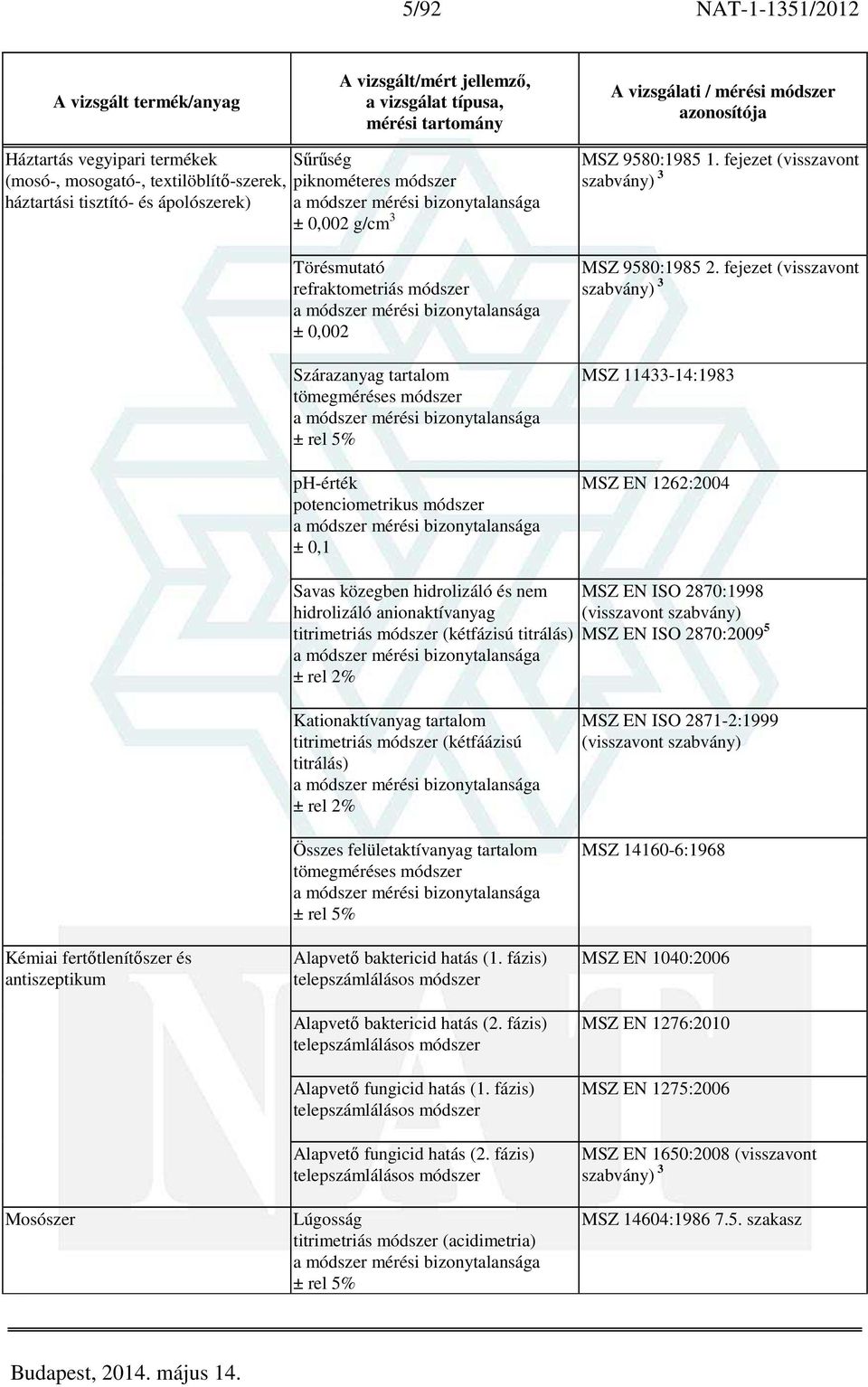 fejezet (visszavont MSZ 11433-14:1983 MSZ EN 1262:2004 Savas közegben hidrolizáló és nem MSZ EN ISO 2870:1998 hidrolizáló anionaktívanyag titrimetriás módszer (kétfázisú titrálás) MSZ EN ISO