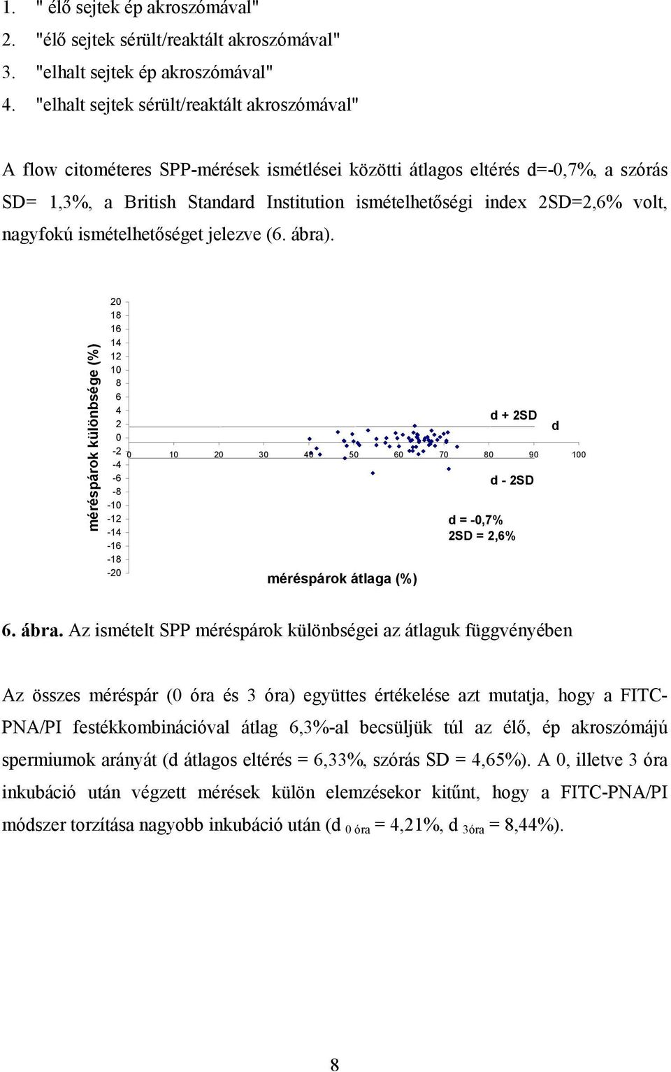 2SD=2,6% volt, nagyfokú ismételhetőséget jelezve (6. ábra).