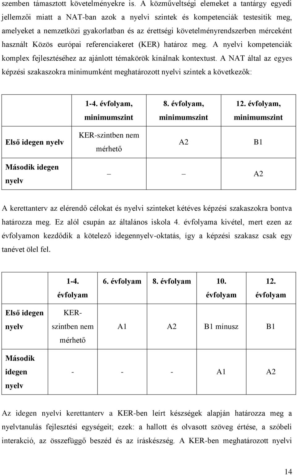 mérceként használt Közös európai referenciakeret (KER) határoz meg. A nyelvi kompetenciák komplex fejlesztéséhez az ajánlott témakörök kínálnak kontextust.