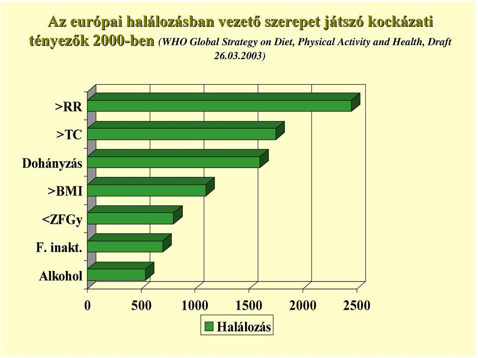 Activity and Health 26.03.