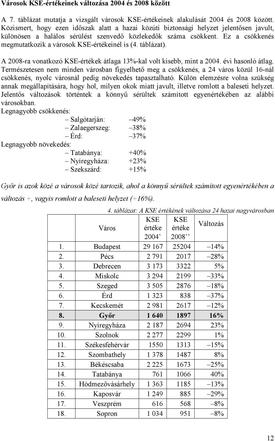 Ez a csökkenés megmutatkozik a városok KSE-értékeinél is (4. táblázat). A 2008-ra vonatkozó KSE-értékek átlaga 13%-kal volt kisebb, mint a 2004. évi hasonló átlag.