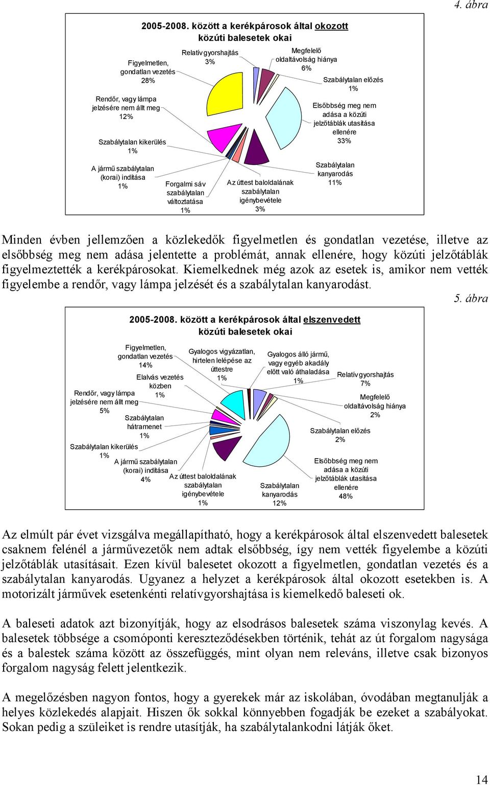 indítása 1% Relatív gyorshajtás 3% Forgalmi sáv szabálytalan változtatása 1% Az úttest baloldalának szabálytalan igénybevétele 3% Megfelelı oldaltávolság hiánya 6% Szabálytalan elızés 1% Elsıbbség