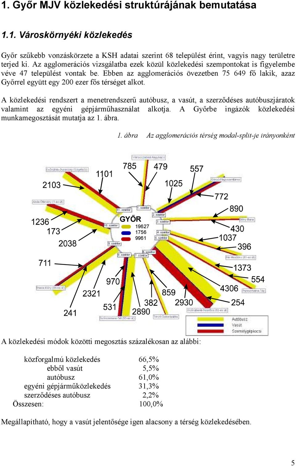 Ebben az agglomerációs övezetben 75 649 fı lakik, azaz Gyırrel együtt egy 200 ezer fıs térséget alkot.