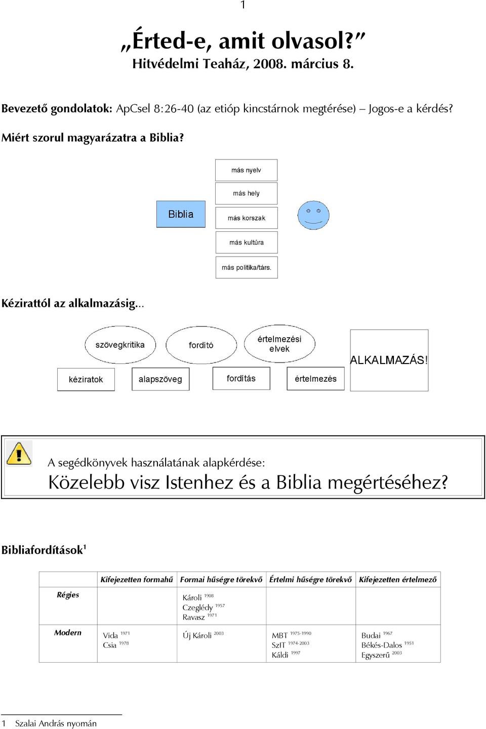 .. A segédkönyvek használatának alapkérdése: Közelebb visz Istenhez és a Biblia megértéséhez?