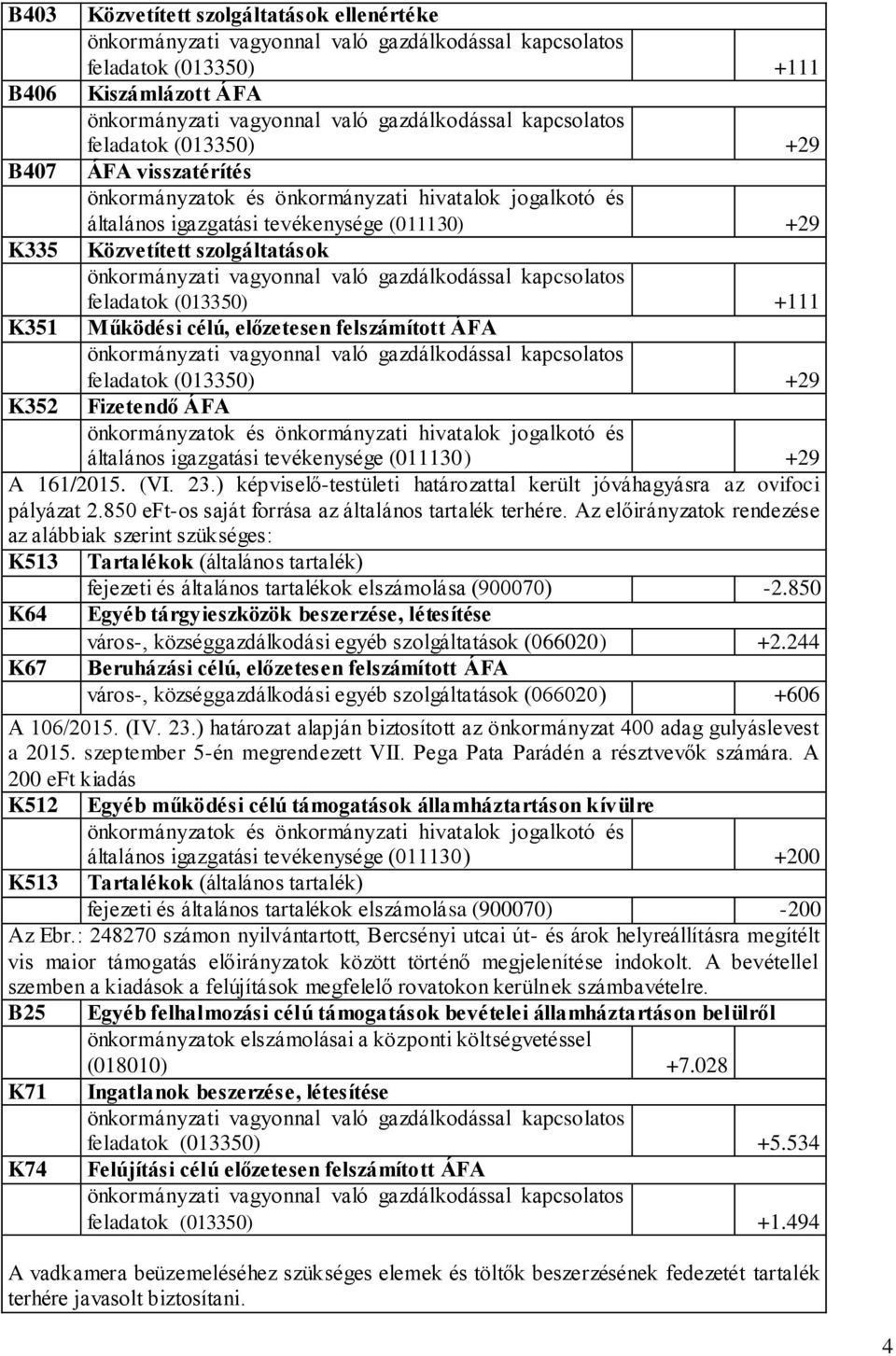 előzetesen felszámított ÁFA önkormányzati vagyonnal való gazdálkodással kapcsolatos feladatok (013350) +29 Fizetendő ÁFA +29 A 161/2015. (VI. 23.