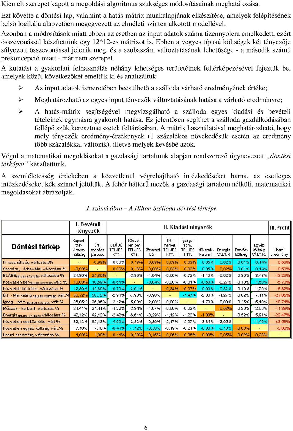 Azonban a módosítások miatt ebben az esetben az input adatok száma tizennyolcra emelkedett, ezért összevonással készítettünk egy 12*12-es mátrixot is.