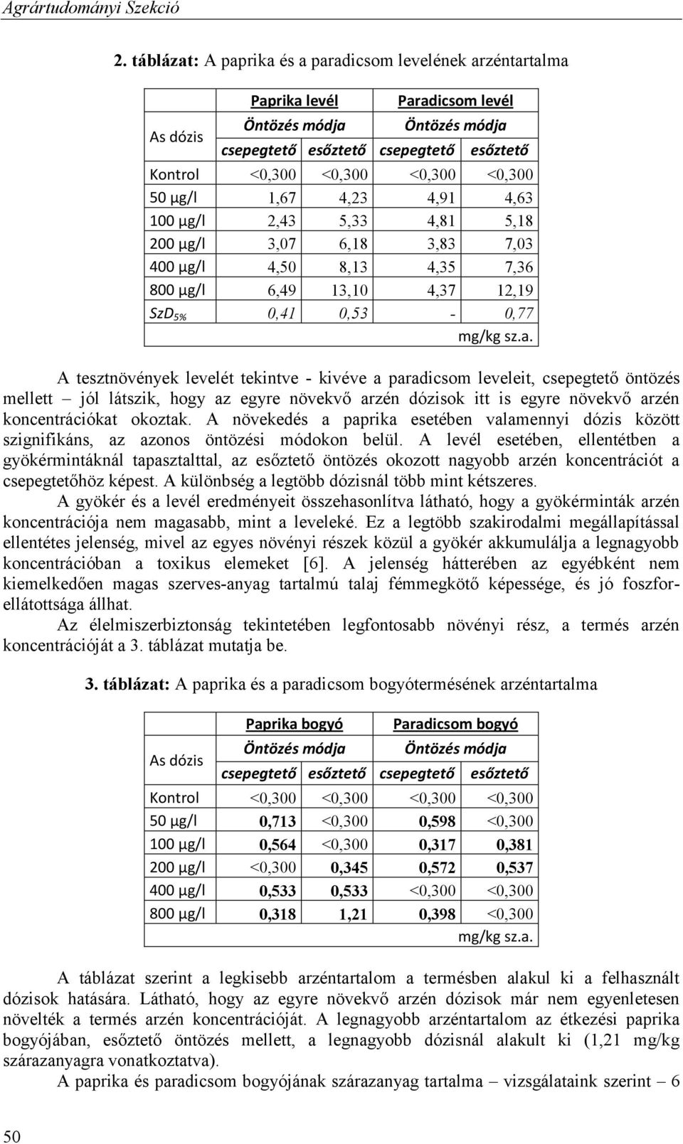 A tesztnövények levelét tekintve - kivéve a paradicsom leveleit, csepegtető öntözés mellett jól látszik, hogy az egyre növekvő arzén dózisok itt is egyre növekvő arzén koncentrációkat okoztak.