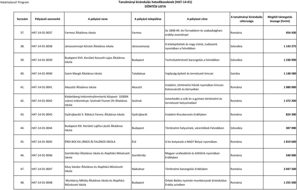 Kerületi Kossuth Lajos Általános Budapest Technikatörténeti barangolás a Felvidéken Szlovákia 1 230 990 40.