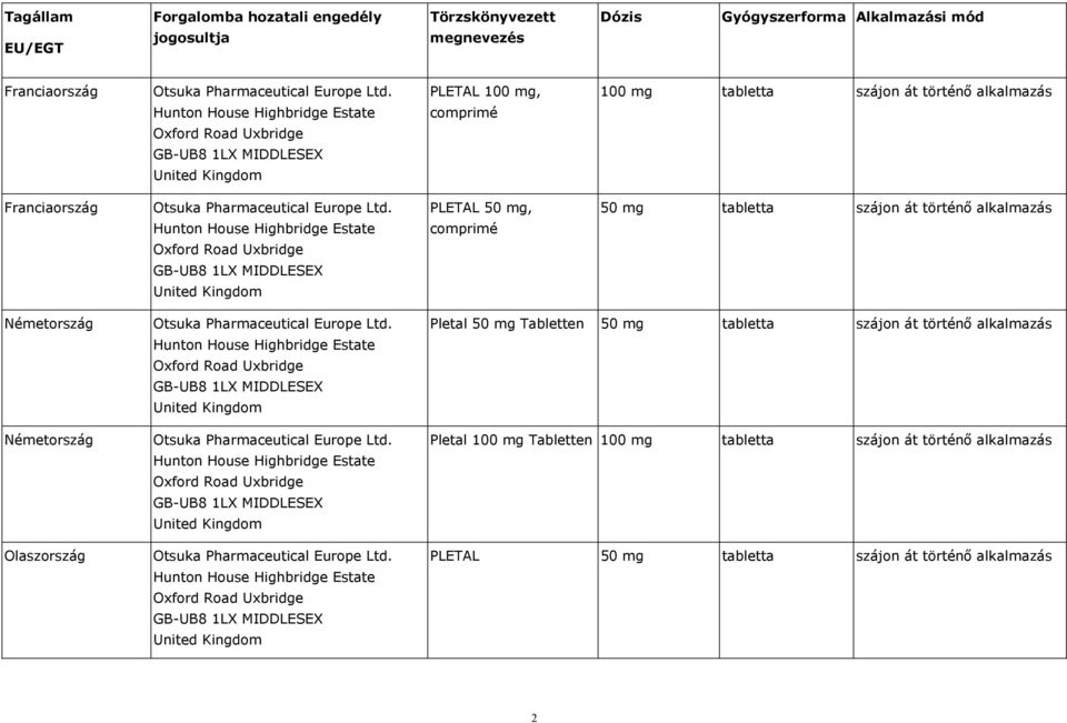 Ltd. Hunton House Highbridge Estate Oxford Road Uxbridge GB-UB8 1LX MIDDLESEX United Kingdom PLETAL 50 mg, comprimé 50 mg tabletta szájon át történő alkalmazás Németország Németország Olaszország
