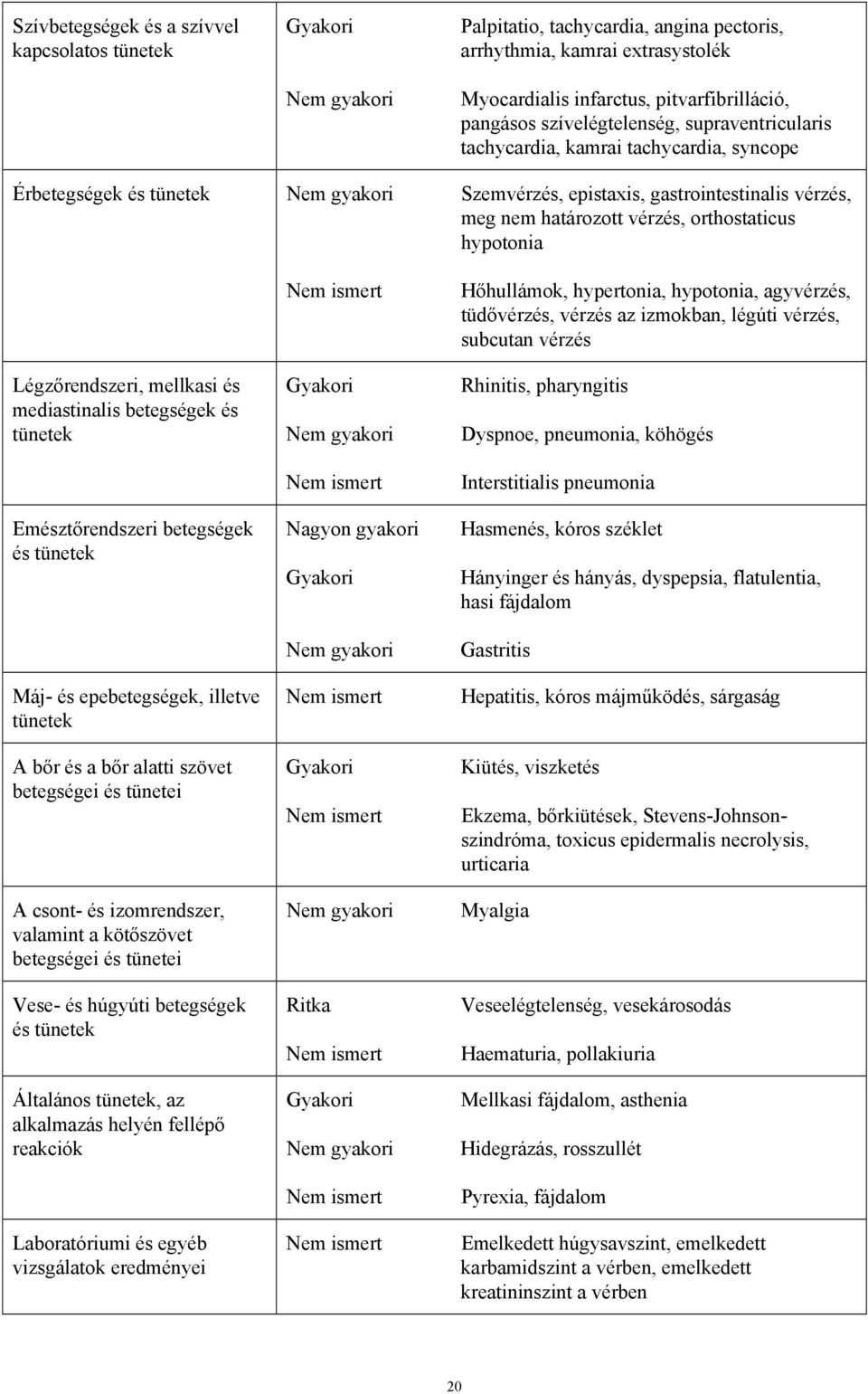 orthostaticus hypotonia Légzőrendszeri, mellkasi és mediastinalis betegségek és tünetek Emésztőrendszeri betegségek és tünetek Máj- és epebetegségek, illetve tünetek A bőr és a bőr alatti szövet