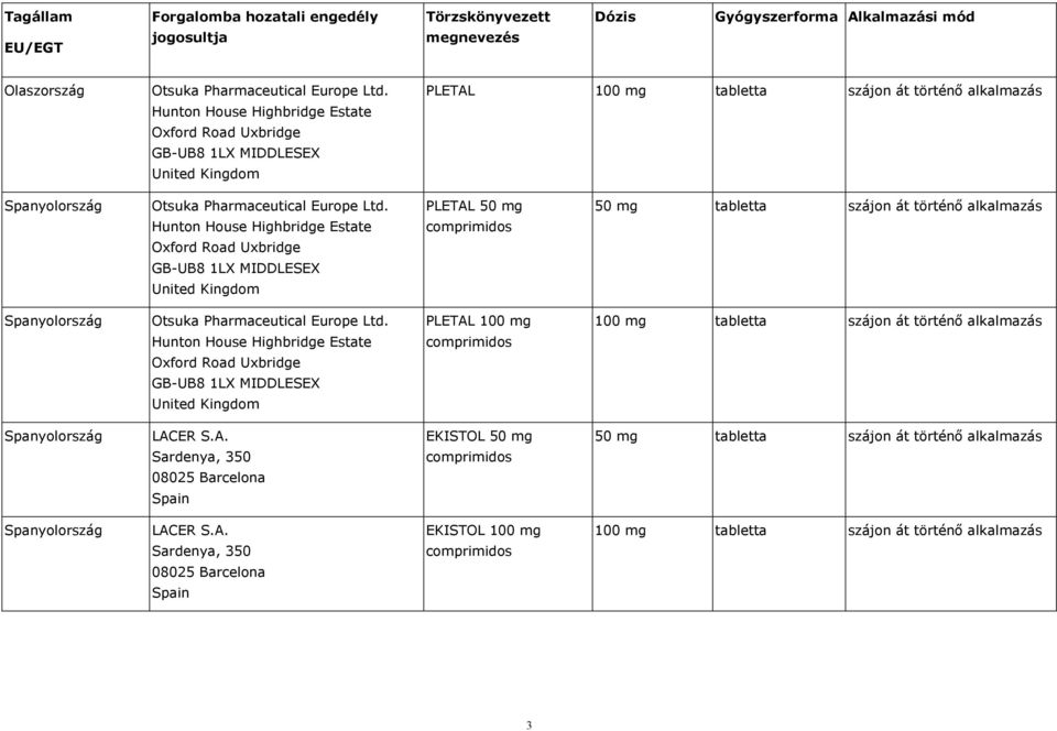 Hunton House Highbridge Estate Oxford Road Uxbridge GB-UB8 1LX MIDDLESEX United Kingdom PLETAL 50 mg comprimidos 50 mg tabletta szájon át történő alkalmazás Spanyolország Otsuka Pharmaceutical Europe
