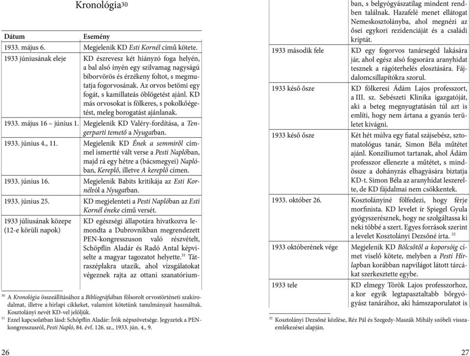 Az orvos betömi egy fogát, s kamillateás öblögetést ajánl. KD más orvosokat is fölkeres, s pokolkőégetést, meleg borogatást ajánlanak. 1933. május 16 június 1.