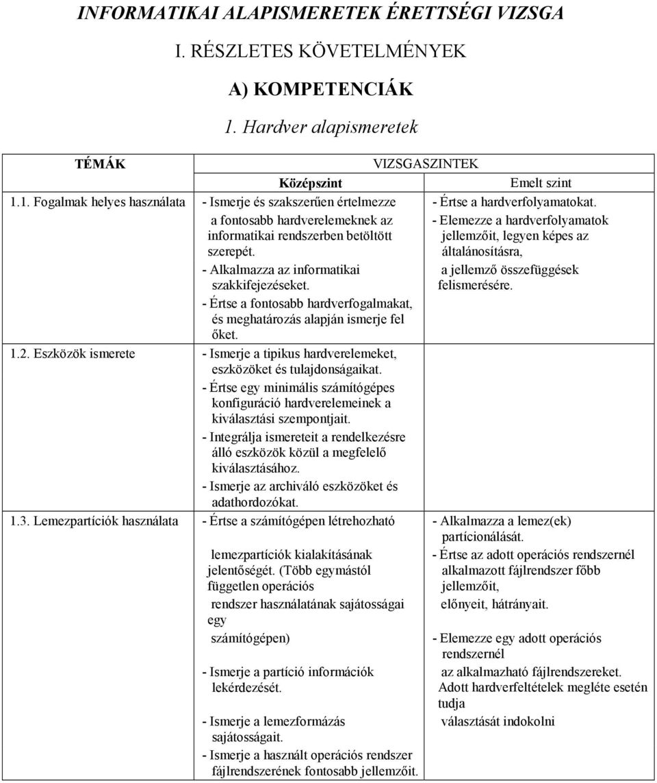 a jellemzı összefüggések felismerésére. - Értse a fontosabb hardverfogalmakat, és meghatározás alapján ismerje fel ıket. 1.2.