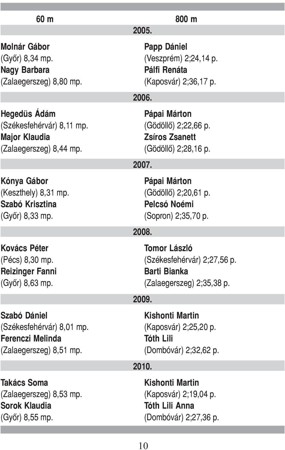 (Gödöllõ) 2;20,61 p. Szabó Krisztina Pelcsó Noémi (Gyõr) 8,33 mp. (Sopron) 2;35,70 p. 2008. Kovács Péter Tomor László (Pécs) 8,30 mp. (Székesfehérvár) 2;27,56 p.