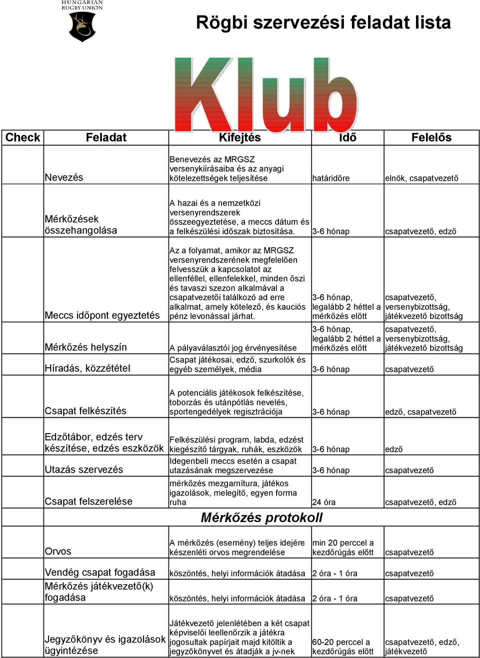 csapatvezető, edző Meccs időpont egyeztetés Az a folyamat, amikor az MRGSZ versenyrendszerének megfelelően felvesszük a kapcsolatot az ellenféllel, ellenfelekkel, minden őszi és tavaszi szezon