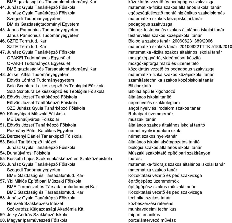 BM és Gazdaságtudományi Egyetem pedagógus szakvizsga 45.