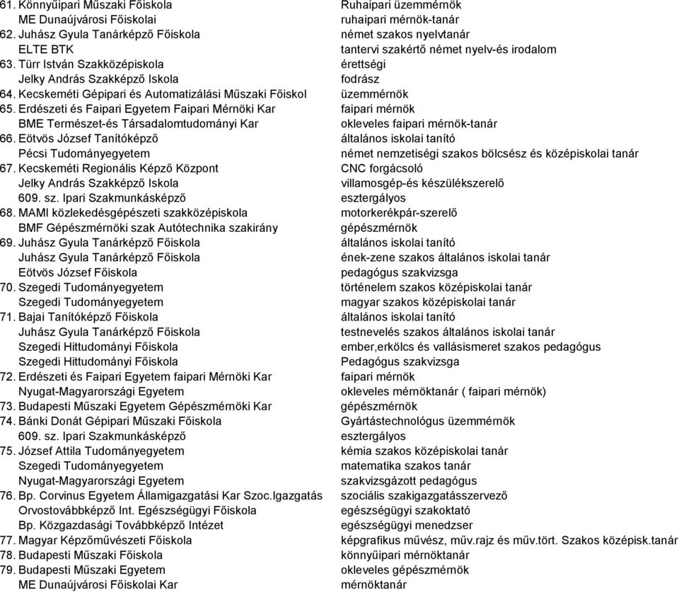 Kecskeméti Gépipari és Automatizálási Műszaki Főiskol üzemmérnök 65.
