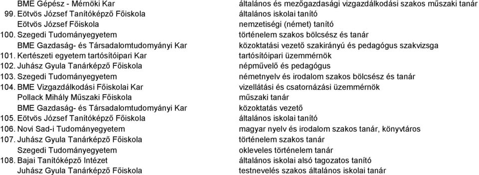 történelem szakos bölcsész és tanár BME Gazdaság- és Társadalomtudomyányi Kar közoktatási vezető szakirányú és pedagógus szakvizsga 101.