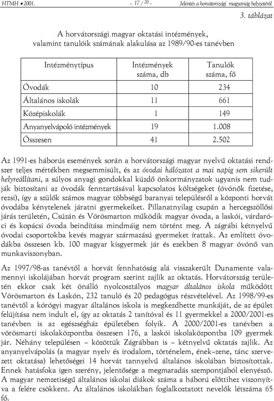 Tanulók száma, fő Óvodák 10 234 Általános iskolák 11 661 Középiskolák 1 149 Anyanyelvápoló intézmények 19 1.008 Összesen 41 2.502 3.