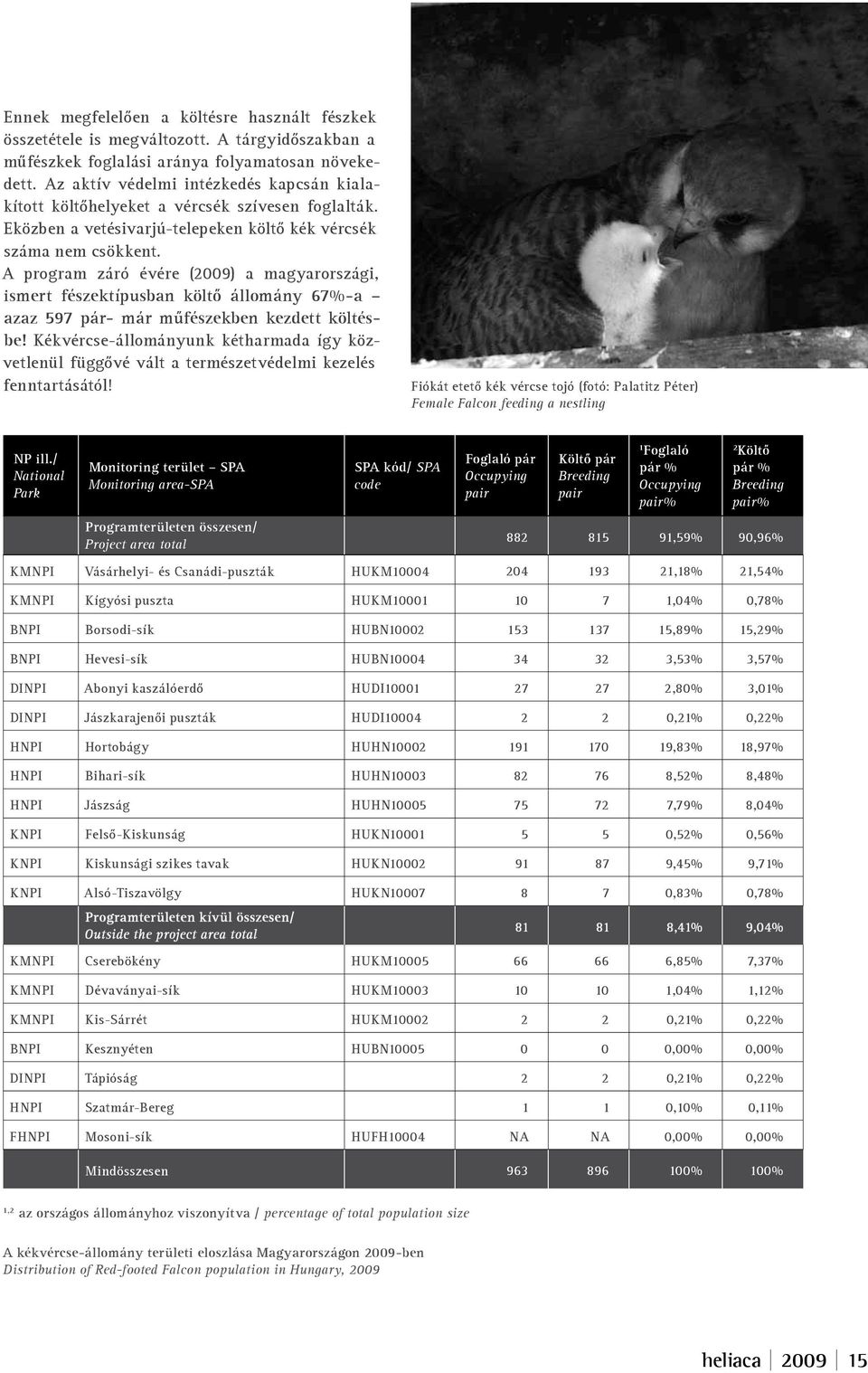 A program záró évére (2009) a magyarországi, ismert fészektípusban költô állomány 67%-a azaz 597 pár- már mûfészekben kezdett költésbe!