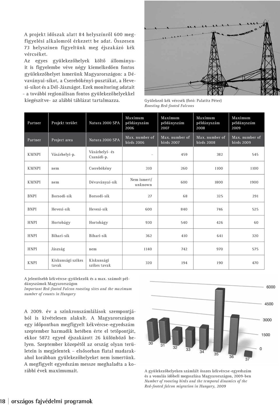 Dél-Jászságot. Ezek monitoring adatait - a további regionálisan fontos gyülekezôhelyekkel kiegészítve- az alábbi táblázat tartalmazza.