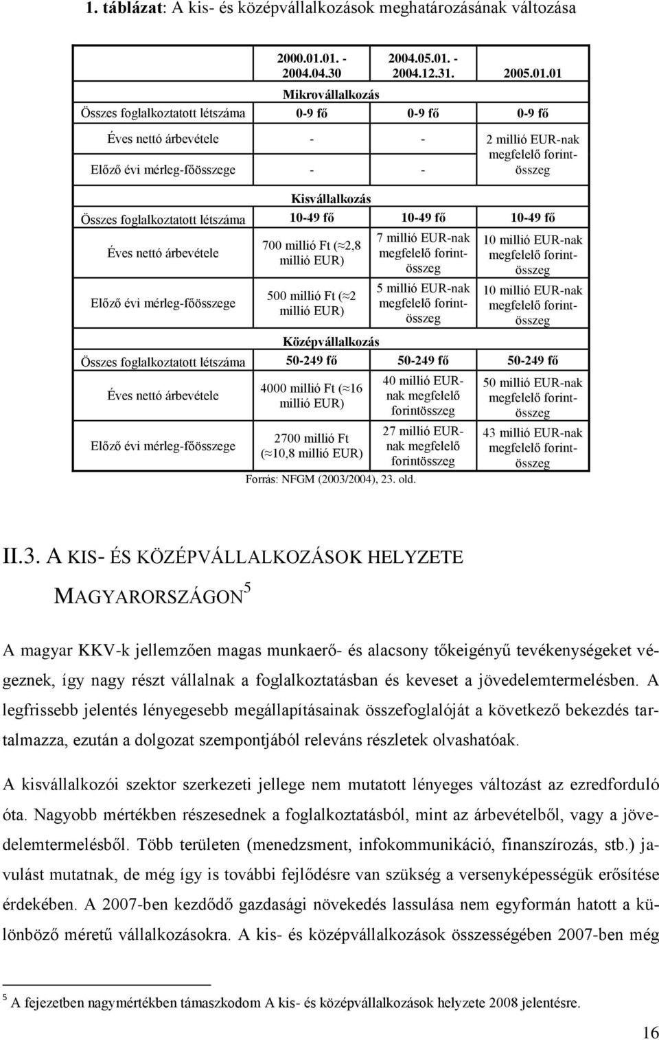 mérleg-főösszege - - Kisvállalkozás Összes foglalkoztatott létszáma 10-49 fő 10-49 fő 10-49 fő Éves nettó árbevétele Előző évi mérleg-főösszege 700 millió Ft ( 2,8 millió EUR) 500 millió Ft ( 2