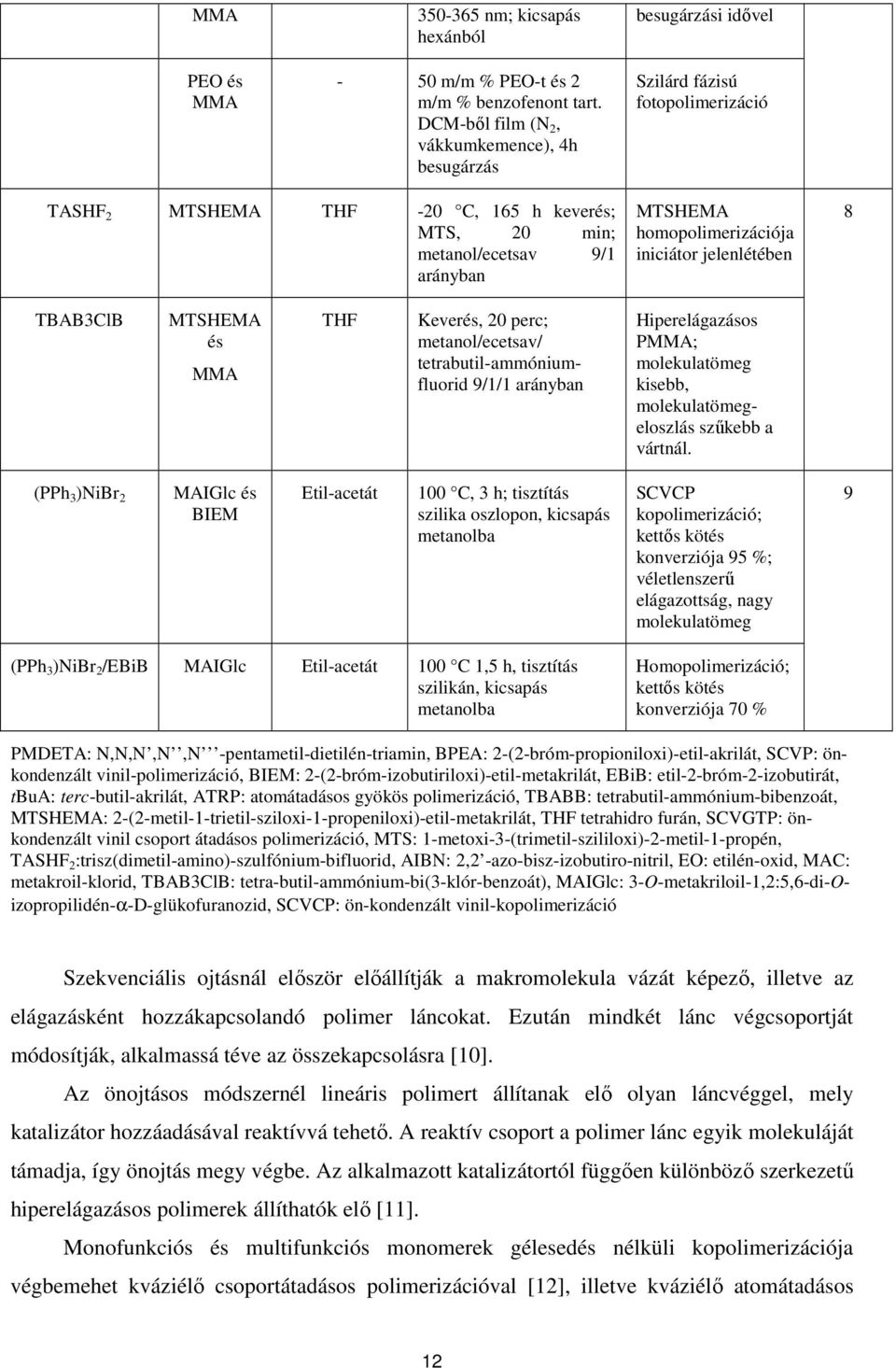 homopolimerizációja iniciátor jelenlétében 8 TBAB3lB MTSHEMA és MMA THF Keverés, 20 perc; metanol/ecetsav/ tetrabutil-ammóniumfluorid 9/1/1 arányban Hiperelágazásos PMMA; molekulatömeg kisebb,