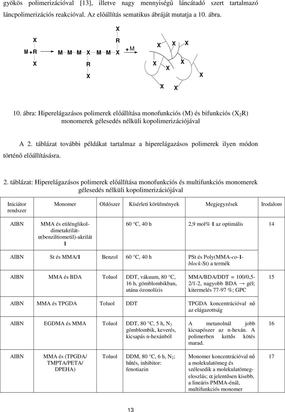 táblázat további példákat tartalmaz a hiperelágazásos polimerek ilyen módon történı elıállításásra. 2.