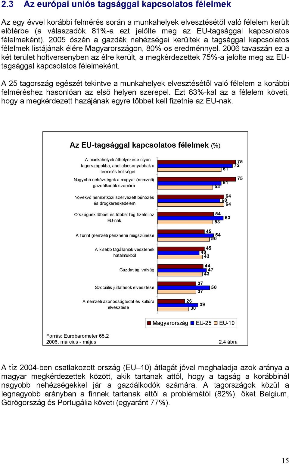 006 tavaszán ez a két terület holtversenyben az élre került, a megkérdezettek 75%-a jelölte meg az EUtagsággal kapcsolatos félelmeként.