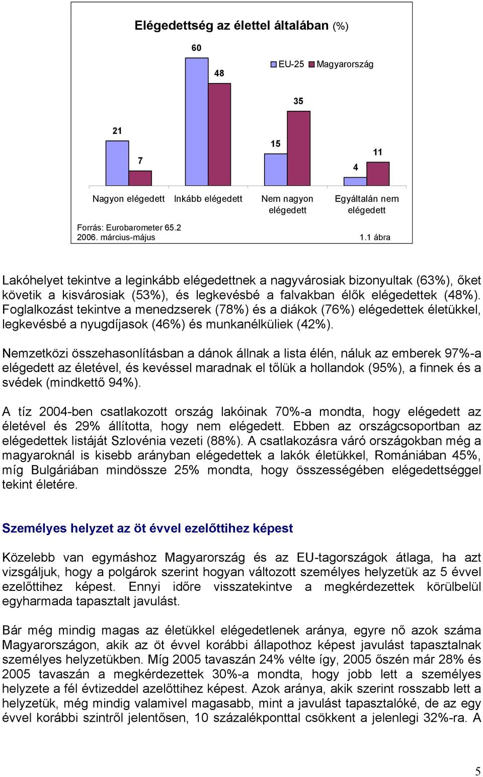 Foglalkozást tekintve a menedzserek (78%) és a diákok (76%) elégedettek életükkel, legkevésbé a nyugdíjasok (6%) és munkanélküliek (%).