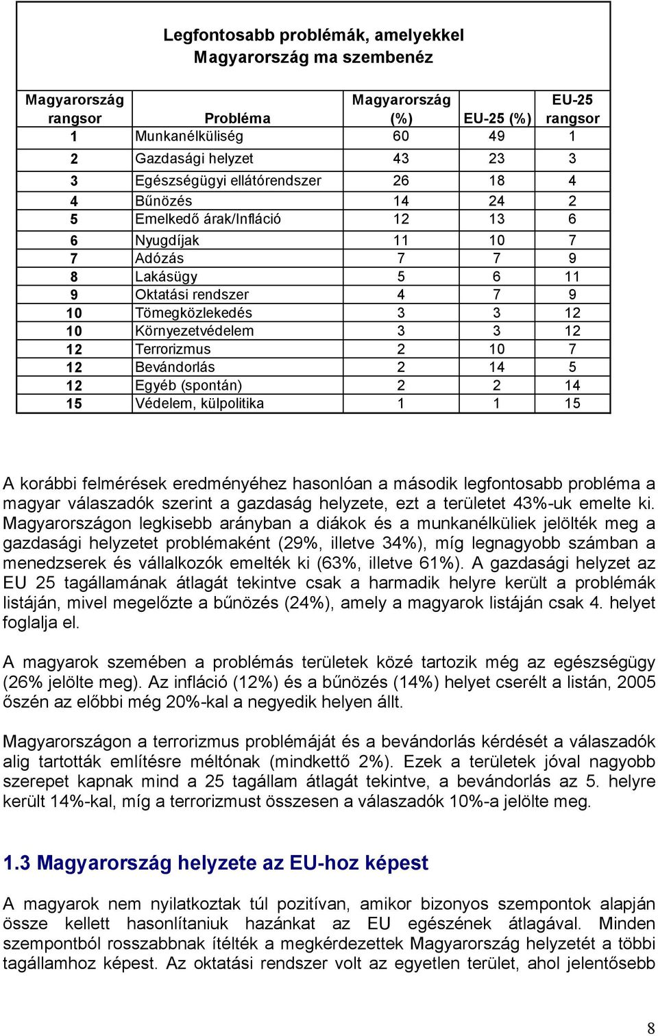 külpolitika 5 A korábbi felmérések eredményéhez hasonlóan a második legfontosabb probléma a magyar válaszadók szerint a gazdaság helyzete, ezt a területet %-uk emelte ki.