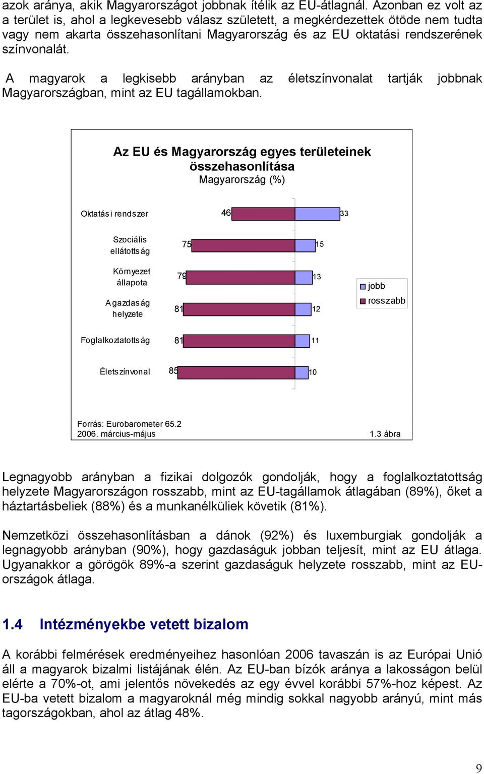 A magyarok a legkisebb arányban az életszínvonalat tartják jobbnak Magyarországban, mint az EU tagállamokban.
