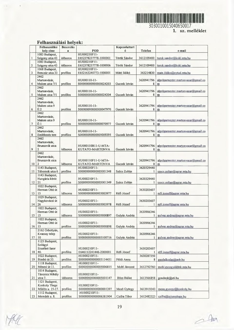 idősoros 1068 Budapest, Benczúr utca 33 profilos 2462 Martonvásár, Malom utca 7/1 profilos 2462 Martonvásár, Malom utca 7/1 profilos 2462 Martonvásár, Malom utca 9 É:2 profilos 2462 Martonvásár,