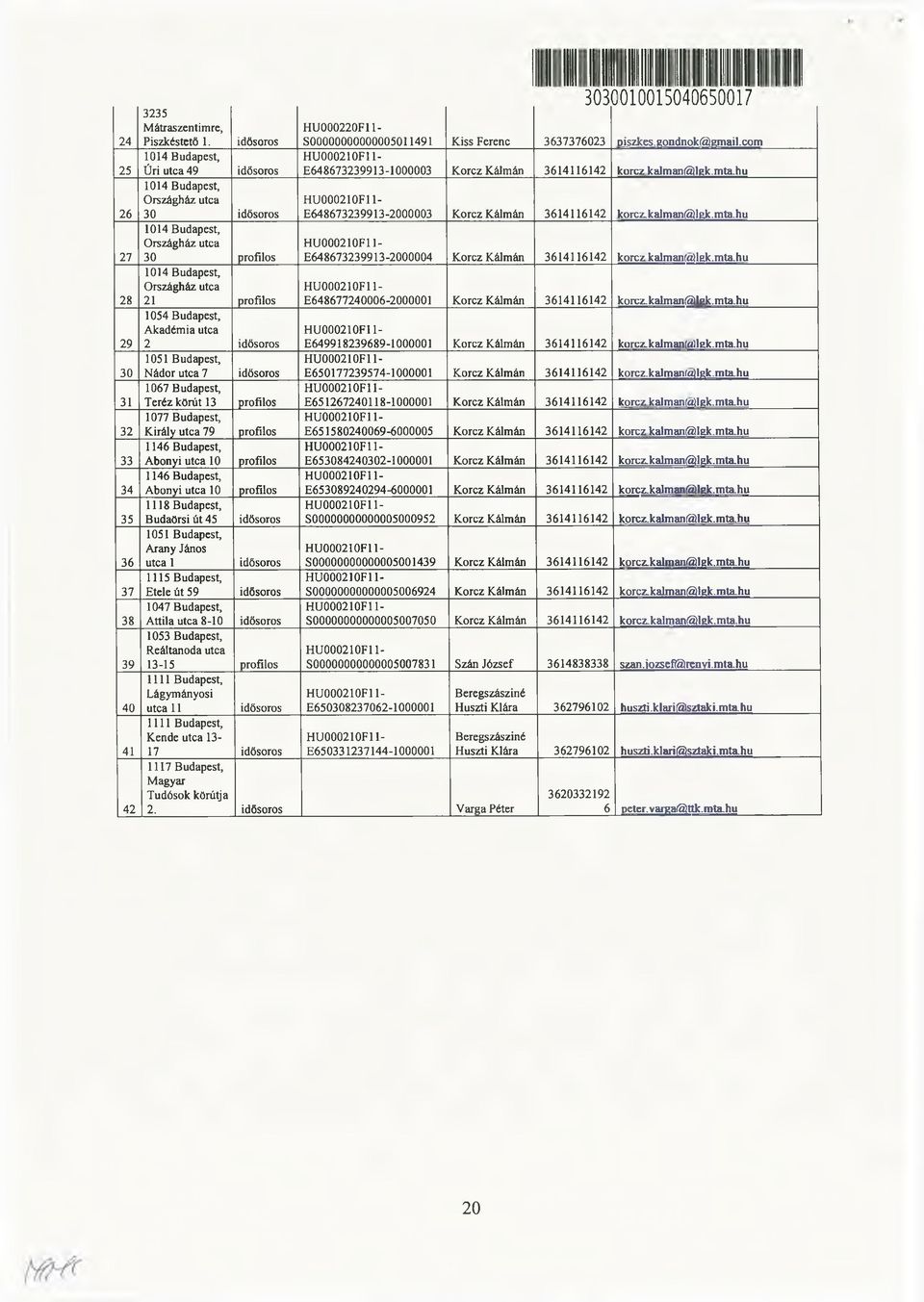 2 idősoros 1051 Budapest, Nádor utca 7 idősoros 1067 Budapest, Teréz körút 13 profilos 1077 Budapest, Király utca 79 profilos 1146 Budapest, Abonyi utca 10 profilos 1146 Budapest, Abonyi utca 10