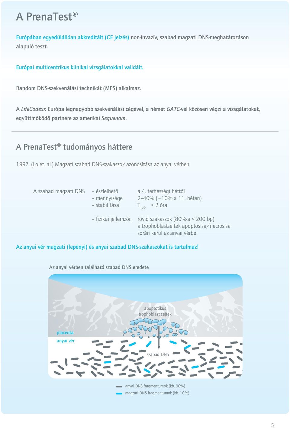 A PrenaTest tudományos háttere 1997. (Lo et. al.) Magzati szabad DNS-szakaszok azonosítása az anyai vérben A szabad magzati DNS észlelhető a 4. terhességi héttől mennyisége 2 40% ( ~ 10% a 11.