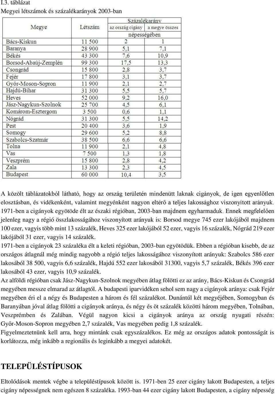 Ennek megfelelően jelenleg nagy a régió összlakosságához viszonyított arányuk is: Borsod megye 745 ezer lakójából majdnem 100 ezer, vagyis több mint 13 százalék, Heves 325 ezer lakójából 52 ezer,