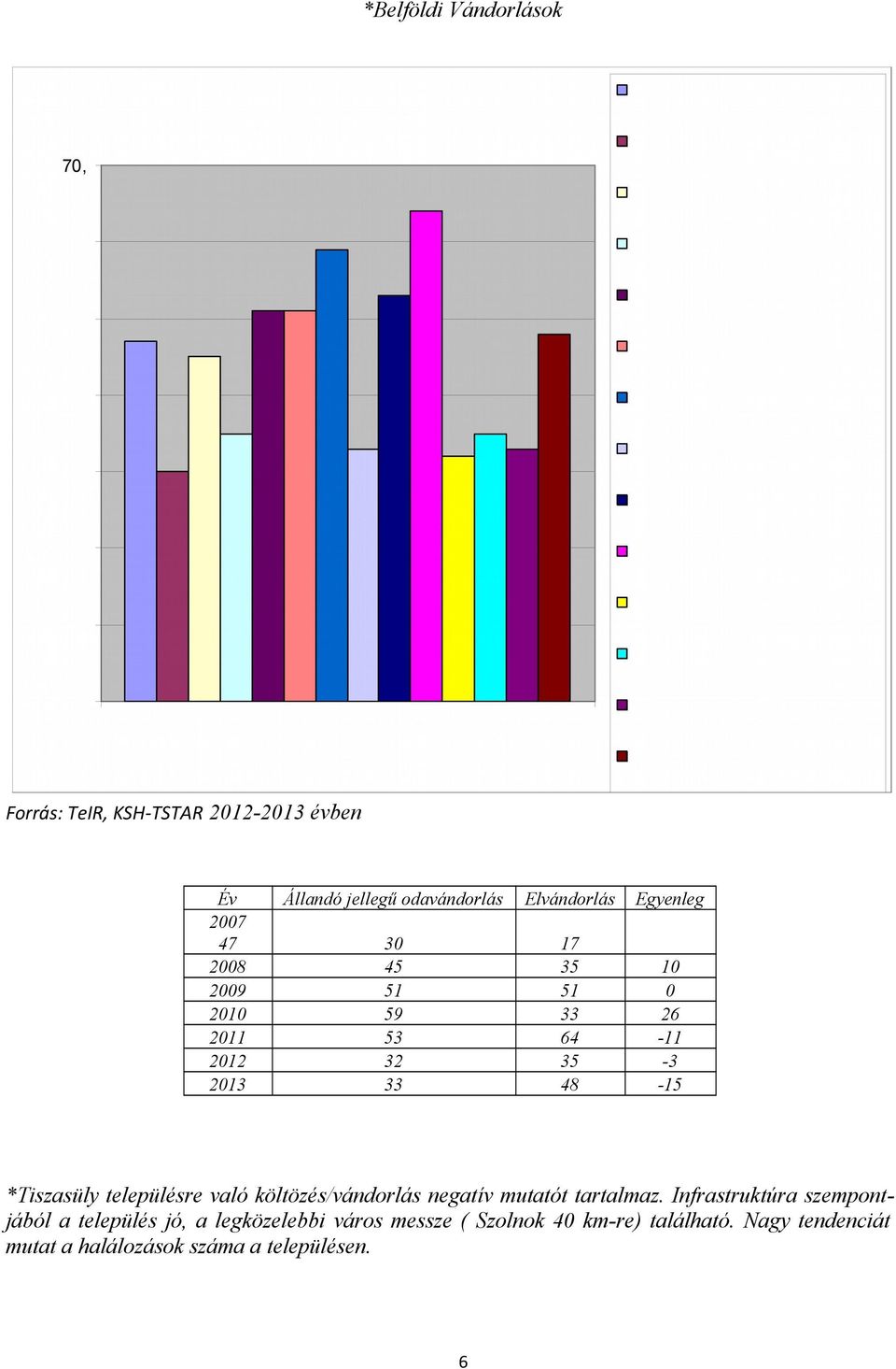 településre való költözés/vándorlás negatív mutatót tartalmaz.