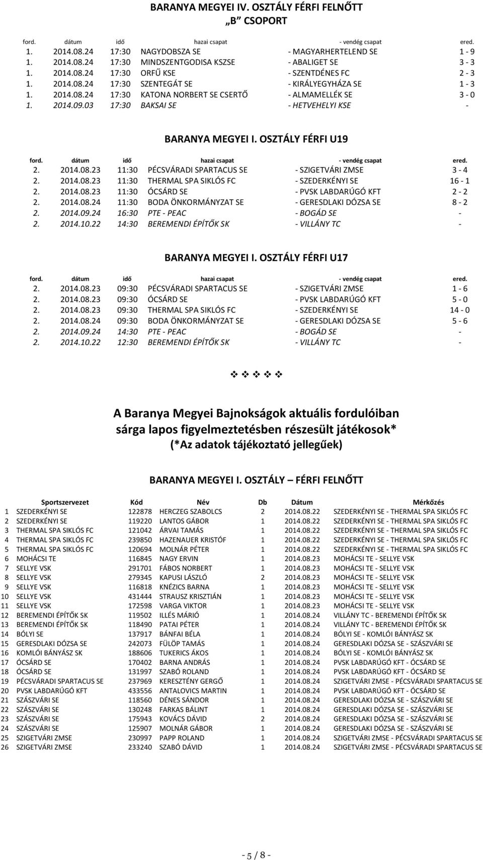 OSZTÁLY FÉRFI U19 2. 2014.08.23 11:30 PÉCSVÁRADI SPARTACUS SE - SZIGETVÁRI ZMSE 3-4 2. 2014.08.23 11:30 THERMAL SPA SIKLÓS FC - SZEDERKÉNYI SE 16-1 2. 2014.08.23 11:30 ÓCSÁRD SE - PVSK LABDARÚGÓ KFT 2-2 2.