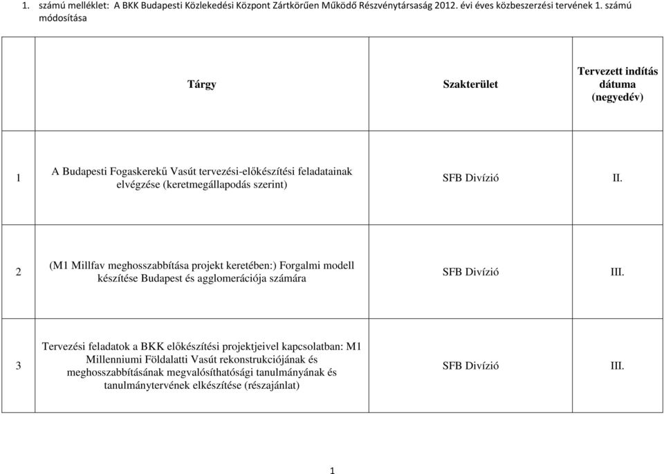 2 (M1 Millfav meghosszabbítása projekt keretében:) Forgalmi modell készítése Budapest és agglomerációja számára 3 Tervezési