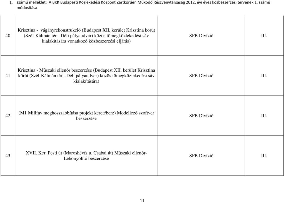 eljárás) 41 Krisztina - Műszaki ellenőr beszerzése (Budapest XII.