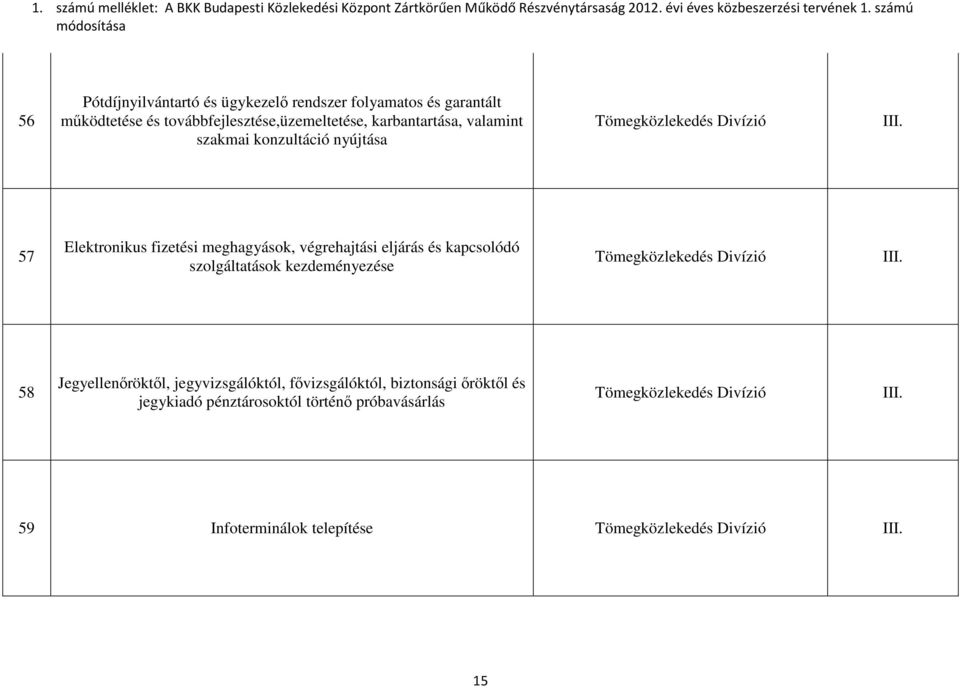 kapcsolódó szolgáltatások kezdeményezése Tömegközlekedés Divízió 58 Jegyellenőröktől, jegyvizsgálóktól, fővizsgálóktól, biztonsági