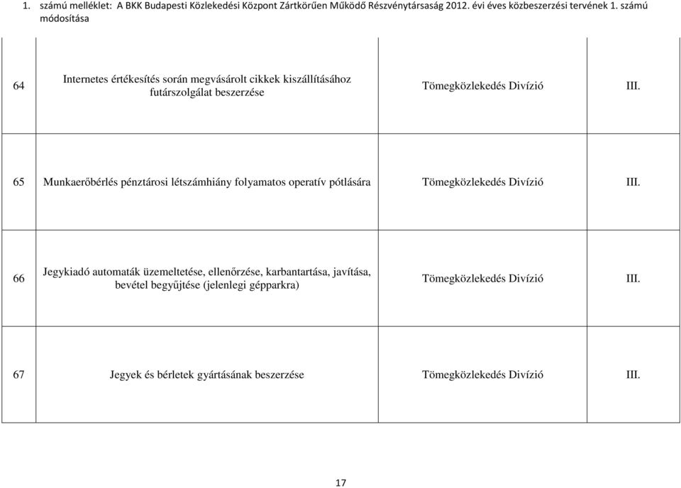 Tömegközlekedés Divízió 66 Jegykiadó automaták üzemeltetése, ellenőrzése, karbantartása, javítása,