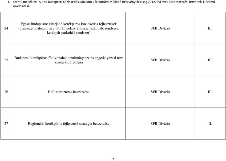 Budapesti kerékpáros főútvonalak tanulmányterv és engedélyezési terv szintű