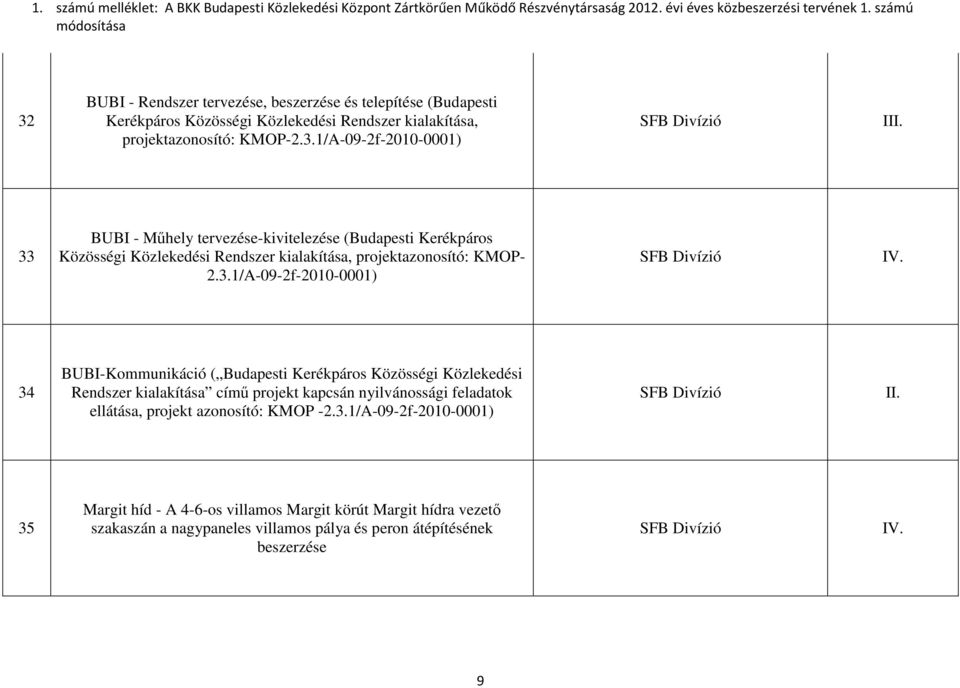 34 BUBI-Kommunikáció ( Budapesti Kerékpáros Közösségi Közlekedési Rendszer kialakítása című projekt kapcsán nyilvánossági feladatok ellátása, projekt azonosító: KMOP