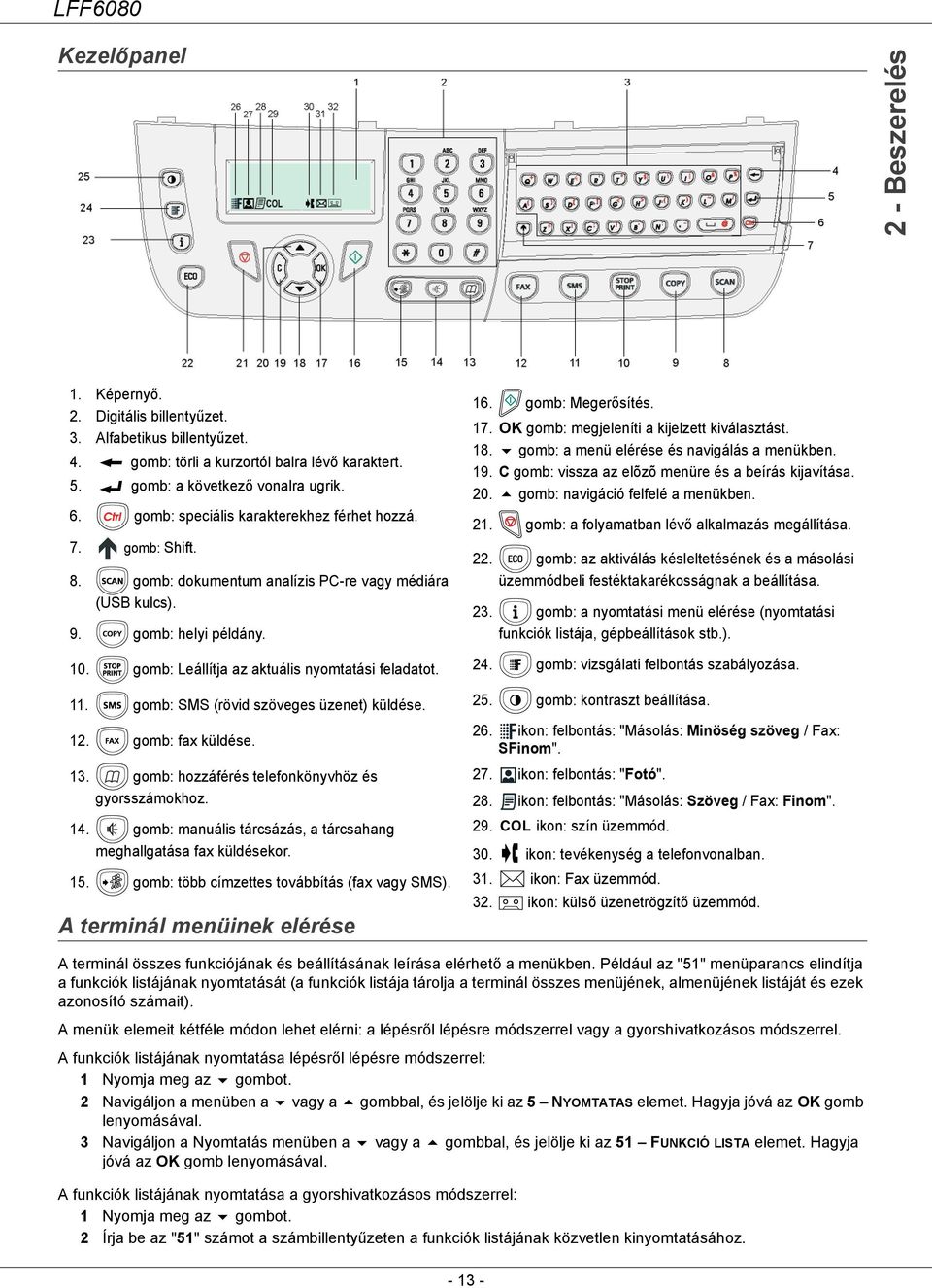 11. gomb: SMS (rövid szöveges üzenet) küldése. 12. gomb: fax küldése. 13. gomb: hozzáférés telefonkönyvhöz és gyorsszámokhoz. 14. gomb: manuális tárcsázás, a tárcsahang meghallgatása fax küldésekor.