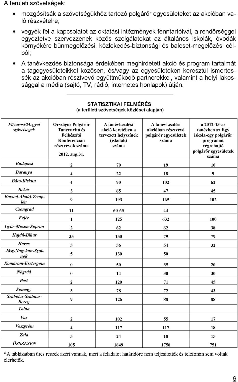 akció és program tartalmát a tagegyesületeikkel közösen, és/vagy az egyesületeken keresztül ismertessék az akcióban résztvevő együttműködő partnerekkel, valamint a helyi lakossággal a média (sajtó,